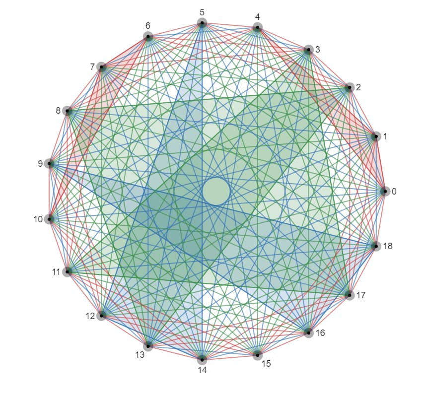 Kombinatorik Workshop